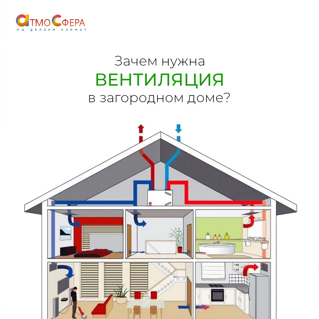 Зачем вентиляция в загородном доме?