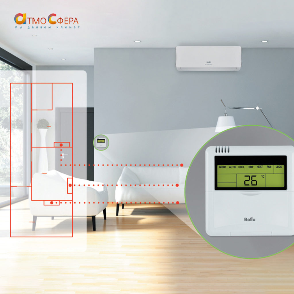 Кондиционер с климат контролем. Пульт управления кондиционером Ballu BSO-09hn1. Ballu панель управления настенная. Встраиваемый кондиционер в стену. Пульт управления настенный.